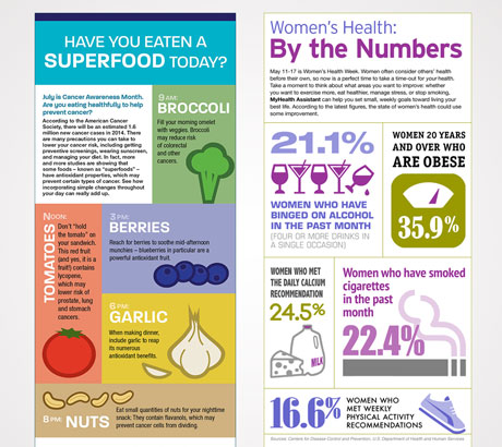 Infographic Design