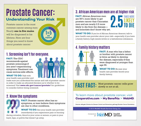 Infographic Design