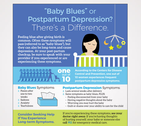 Infographic Design