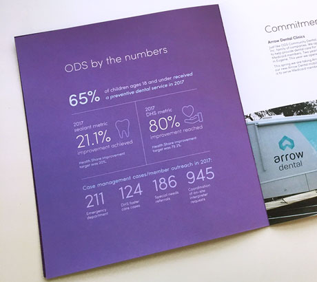 Infographic Design