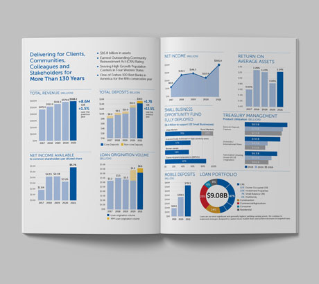 Charts and Graphs