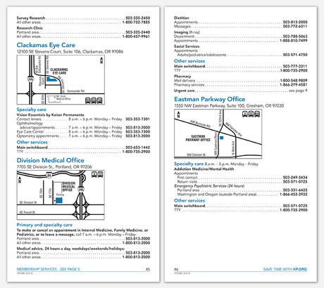 Medical Directory page spread